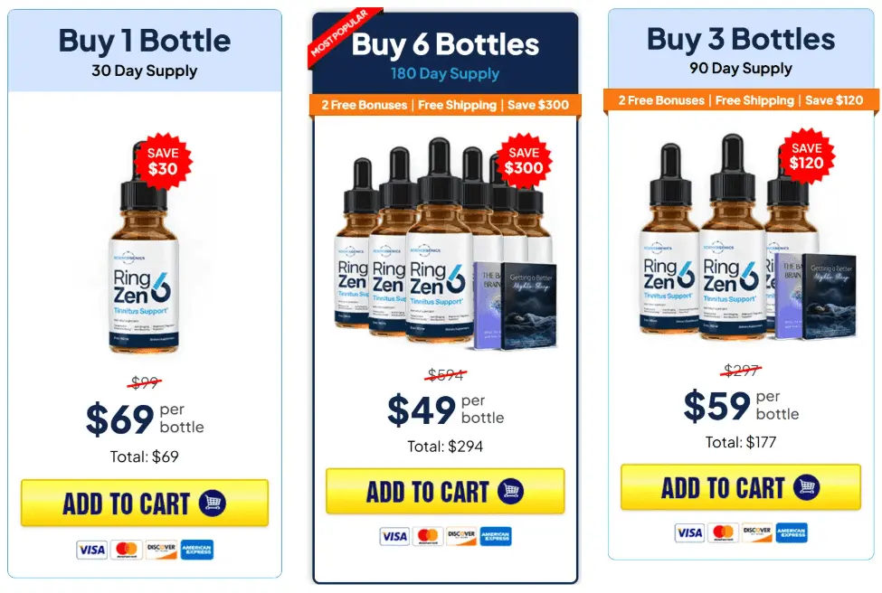 ringzen6 price